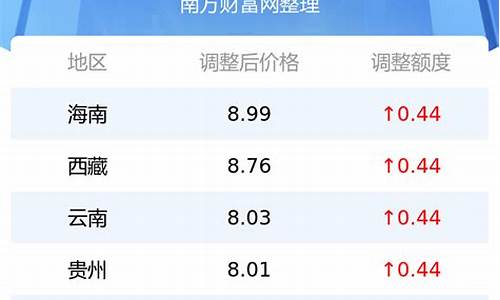 宣城各地油价查询_宣城油价调整最新消息