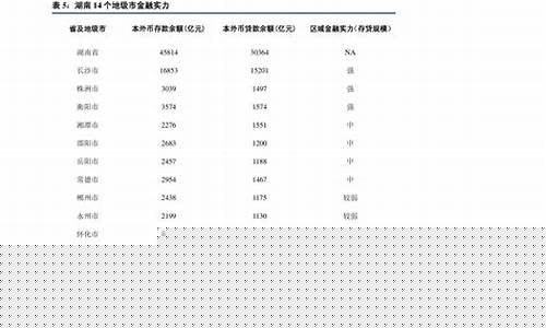 汽油价格5月6号价格表_汽油价格5月6号