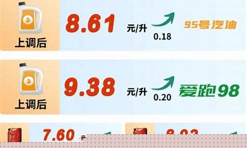 吉林省发改委油价调整_吉林省发改委油价调整公告
