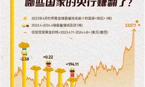 金价涨到1700_金价涨到700 周大福们为何高兴不起来?