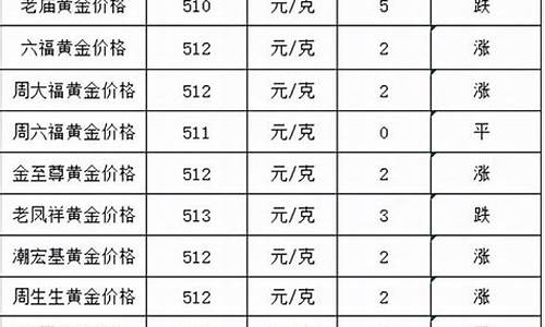 老凤祥店里的金价_老凤祥的金子价格是多少钱