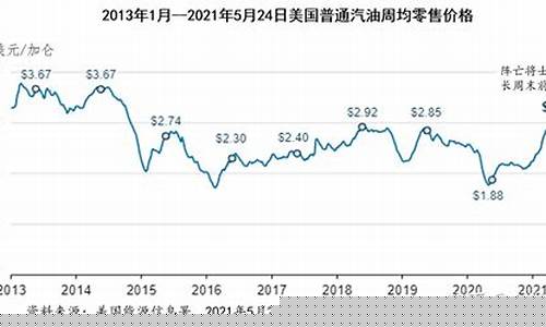 美国汽油价格有望进一步下跌_美国汽油价格2015