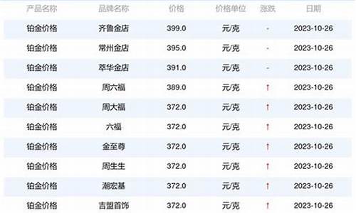 铂金价格标签怎么_铂金标号是什么意思