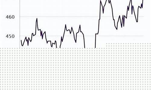 请问今天金价多少_今天金价多少钱一克