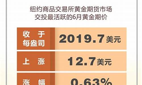 金价上涨图_金价涨幅最新行情
