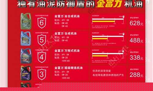 金富力机油价格表_金富力机油多少钱一桶
