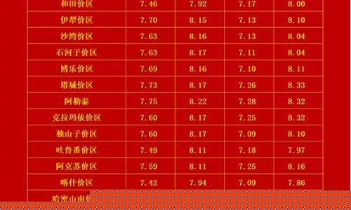 新疆油价公布最新_新疆油价表