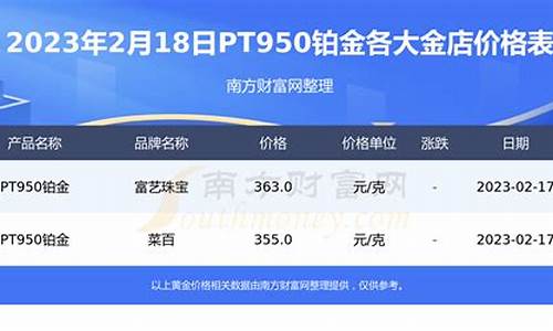 2023年实体金店金价走势_2023年金价如何
