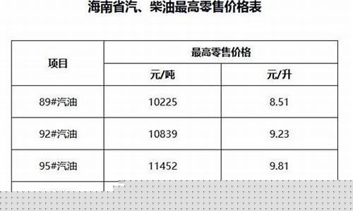 海南省食用油市场_海南正规工业用油价格表