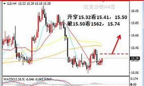 金价早盘走势分析_金价早盘走势分析最新消息