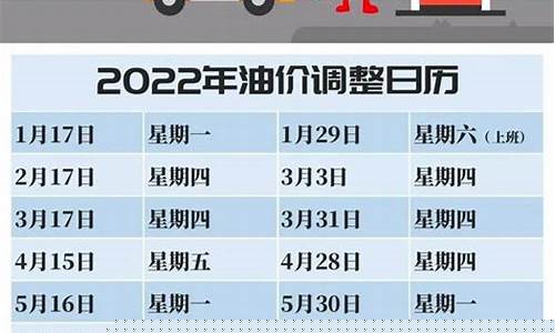 油价价格上涨怎么发朋友圈_油价怎么关注文案