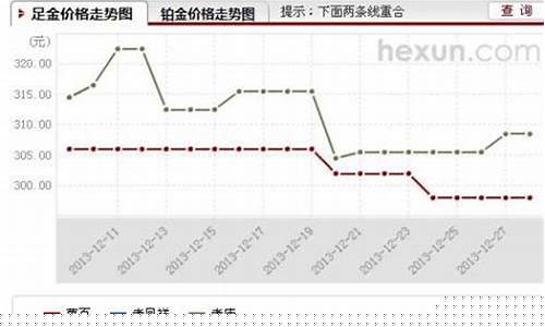 建行金价多久调整_建行金价格是多少