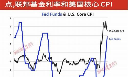 美联储对黄金投资_美联储与金价恩怨有关吗