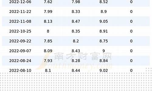 河南省级储备食用油价格_河南食用油厂