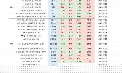 油价调整情况_油价调整2021表