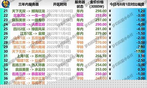 梦幻金价还会降价吗现在_梦幻西游2021全服金价