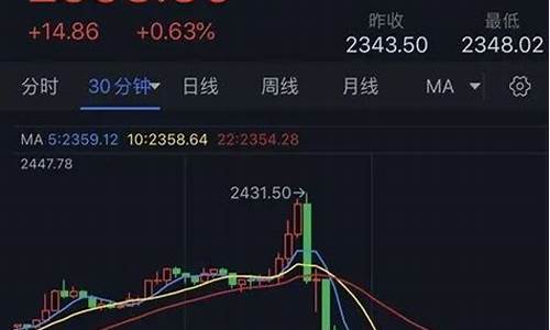 漯河今天黄金多少钱一克_漯河金价最新行情