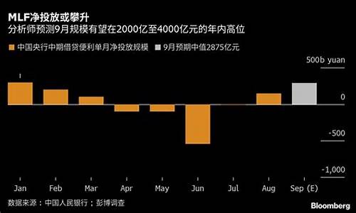 同业资金报价平台_最新同业资金价格