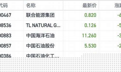 港股开盘国际油价走势_港股开盘国际油价