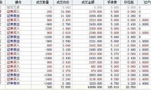 兴业证券的佣金费是多少_兴业证券佣金价格
