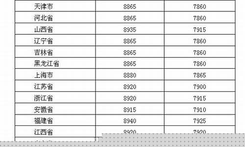 广西柴油油价价格最新_广西实惠的国3柴油价格