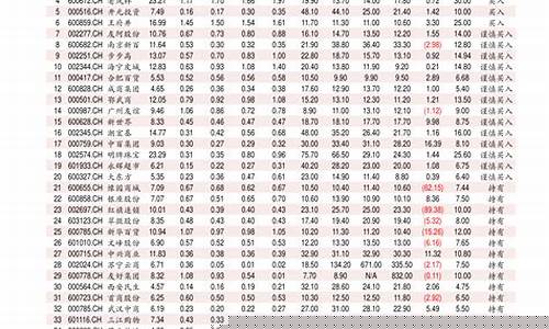 柴油价格历史查询_柴油价格历史走势