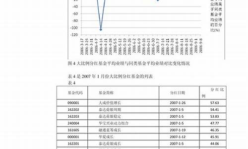 河北油价走势图_河北6月油价调整