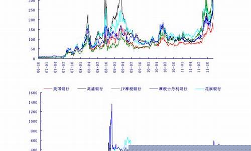 青岛油价优惠98元_青岛油费价格表
