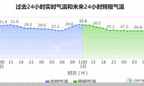 瑞安市石化油价_温州瑞安天气油价