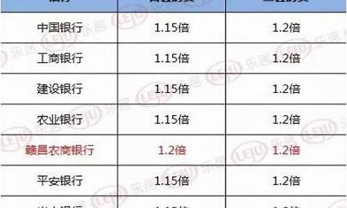 南昌各大银行金价_南昌市黄金价格