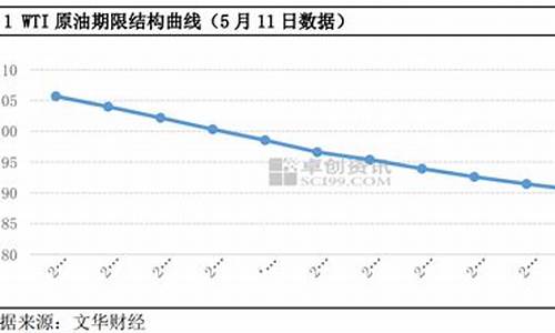如何提高原油价差值_如何提高原油价差