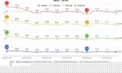 合肥今天油价92_合肥今天油价格是多少
