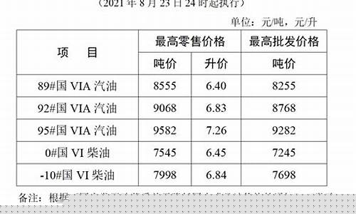 苏州油价多少钱一升_苏州地区成品油价格调整