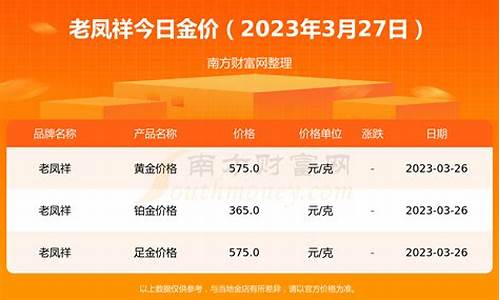 老凤祥黄金今天多少钱一克啊_老凤祥今天的金价是多少一克