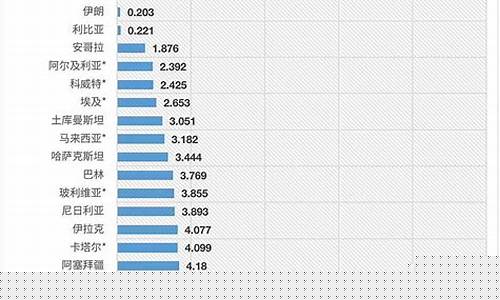 国外燃油价格_最新外国国家油价表格
