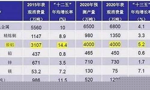 下周铝合金价格预测表图片_下周铝合金价格预测表