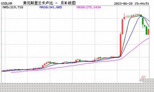 斯里兰卡实时油价_斯里兰卡油价多少一升