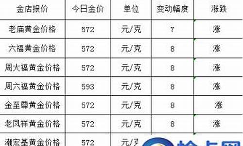 金价回收会减价吗为什么_金价回收会减价吗