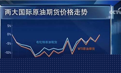 近期国际油价调整_国际油价近期高点