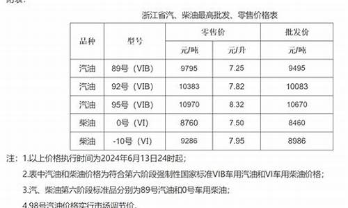 浙江金华油价92汽油价格_浙江金华今天油价