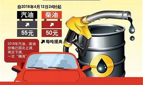 成品油油价格调整最新消息_成品油价最新消息