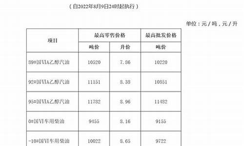 安徽汽油价格最新报价_安徽汽油最新油价