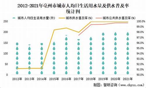 亳州现在黄金多少钱一克_2021年亳州金价