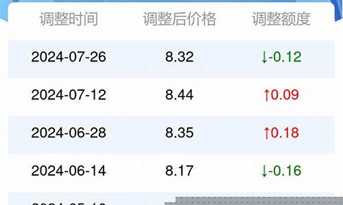 陕西榆林最新油价_陕西榆林最新油价查询