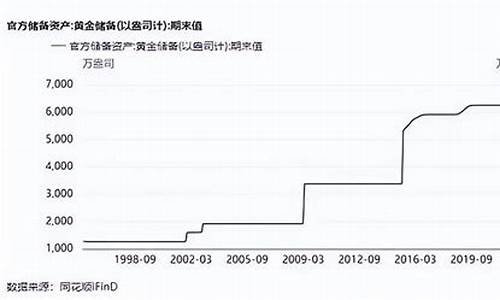历史银行最低金价_历史最低金银比