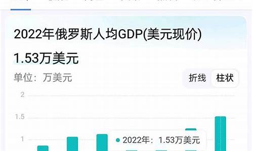 俄罗斯未来的油价是多少_俄罗斯未来的油价