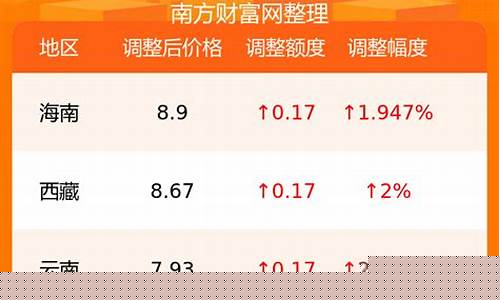 92号汽油和92号乙醇汽油价格_92号乙醇汽油价格