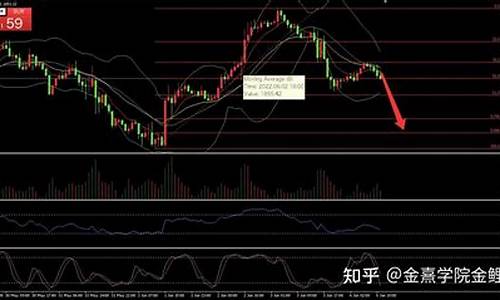 美国抑制金价走势的原因_美国抑制金价走势