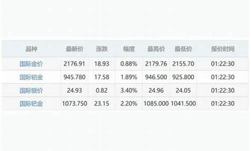 能查金价的公众号是什么_能查金价的公众号