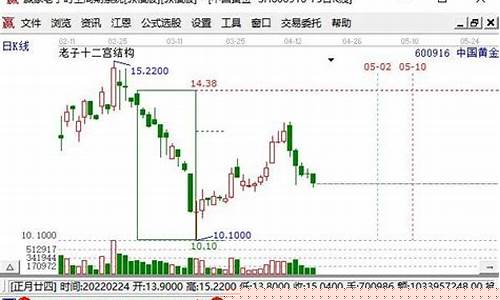 金价断崖式下跌原因_金价持续下跌意味着什么
